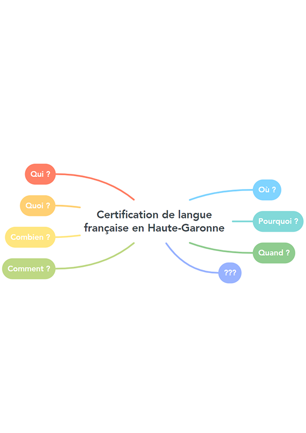 Les certifications de langue française en Haute-Garonne